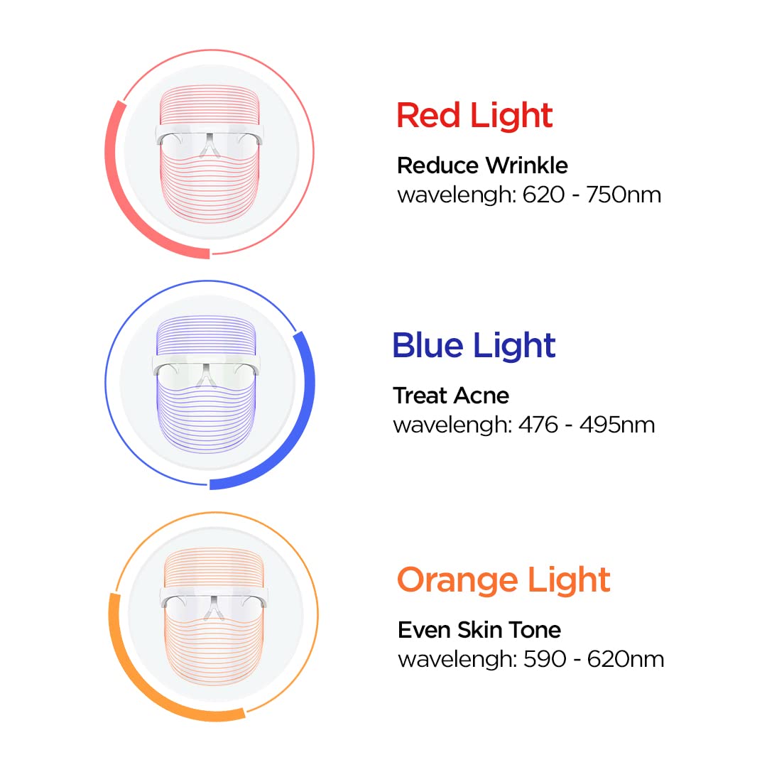 3-in1 LED Face Mask